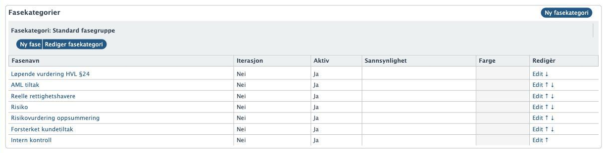 Prosjektmalen med Fasekategorier