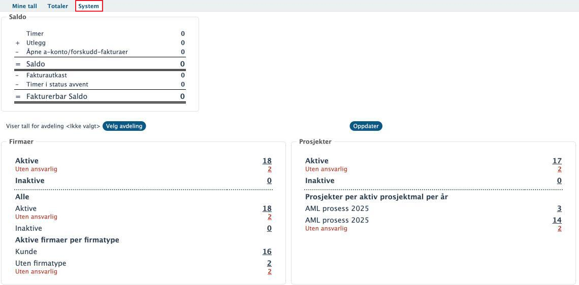 Rapporter, Dashboard, fanen System