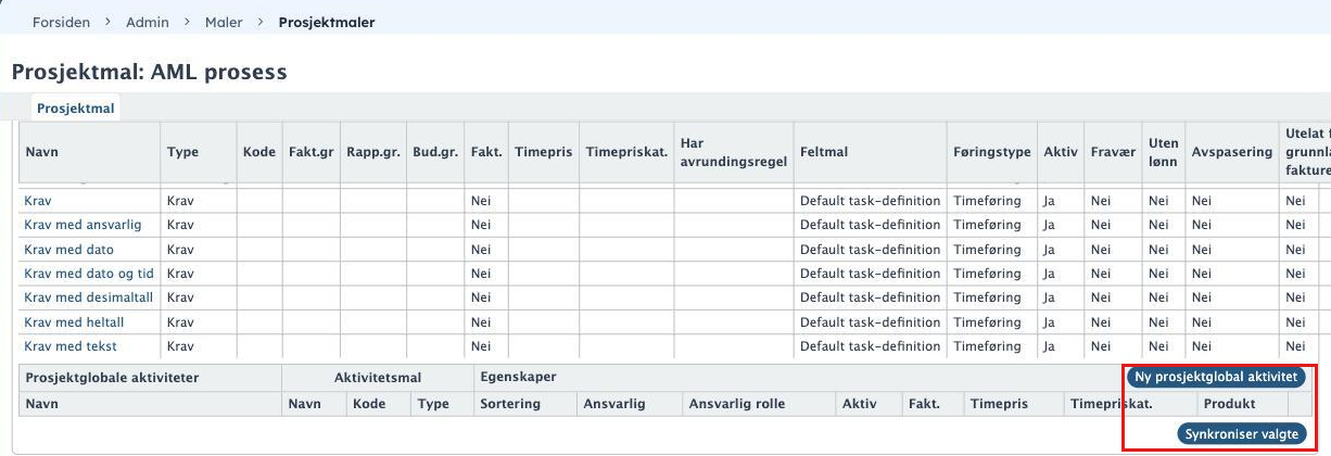 Prosjektmalsiden med Aktivitetsmaler og Prosjektglobale aktiviteter