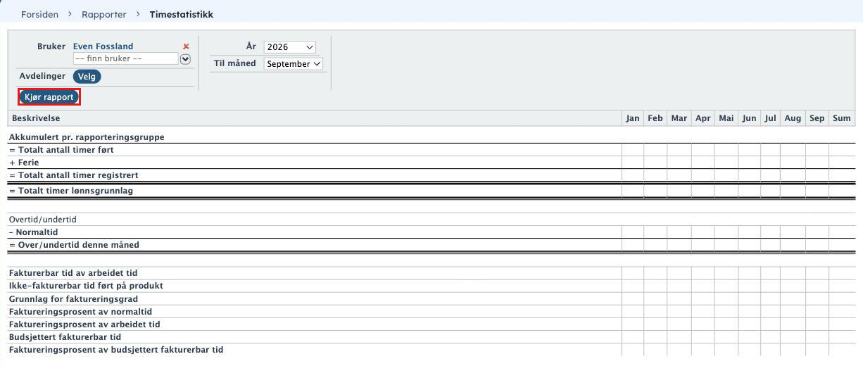Rapporter, Timestatistikk
