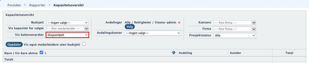 Rapporter, Kapasitetsoversikt