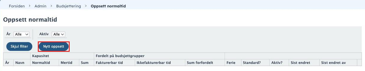 Admin, Budsjettering, Oppsett normaltid